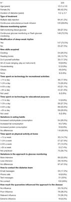 Quarantine Due to the COVID-19 Pandemic From the Perspective of Pediatric Patients With Type 1 Diabetes: A Web-Based Survey